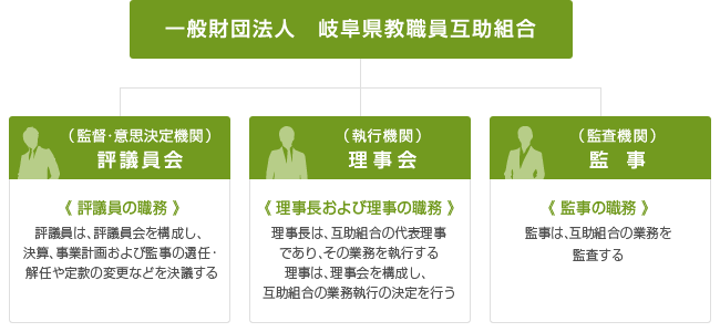 一般財団法人 岐阜県教職員互助組合 組織図
